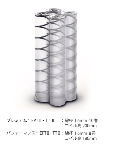 レスポンスProエンケーストコイル