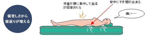 硬すぎるマットレス