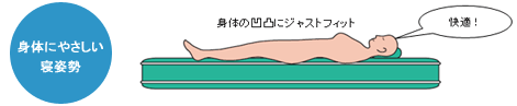 バランスのよいマットレス
