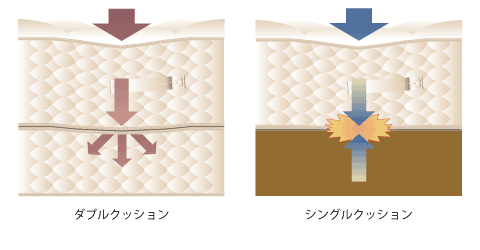 DCボトム