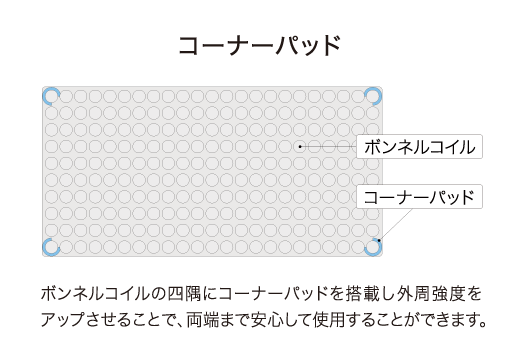 コーナーパッド