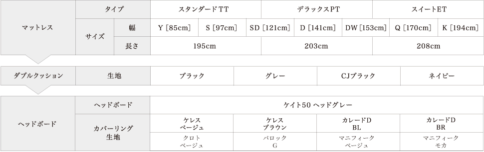 セミオーダーシステム